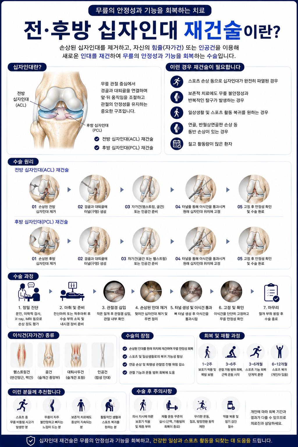 전-후방 십자인대 재건술.png