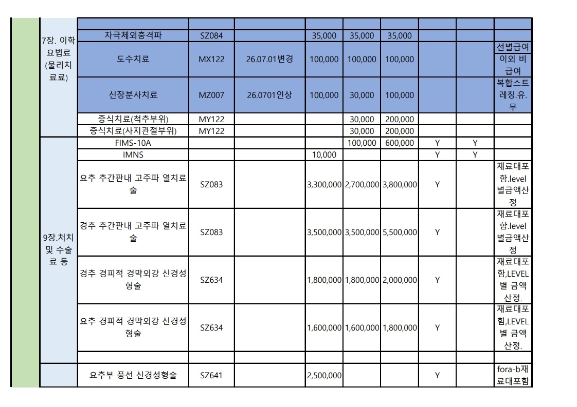 비급여 보수표 최종- 배포용 및 게시판용(최종)20230926 - 복사본_7.jpg