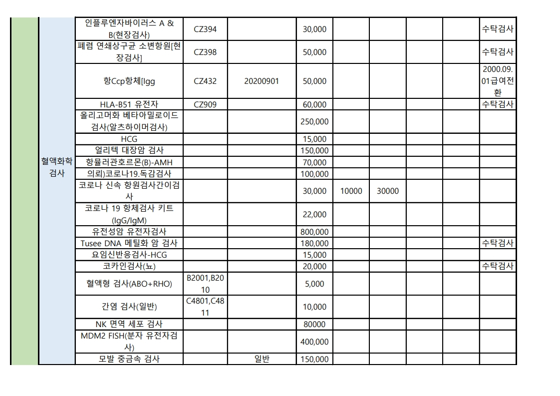 비급여 보수표 최종- 배포용 및 게시판용(최종)20230926 - 복사본_2.jpg